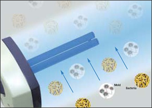 UV Lamps & Air Quality